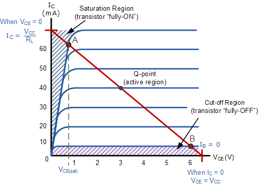 Характеристическая кривая транзистора